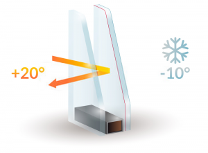 Double Glazing Services in Northolt | Installation & Repairs